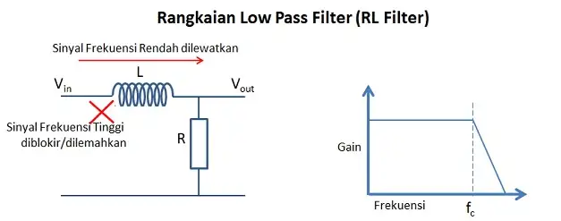 Rangkaian Low Pass Filter RL